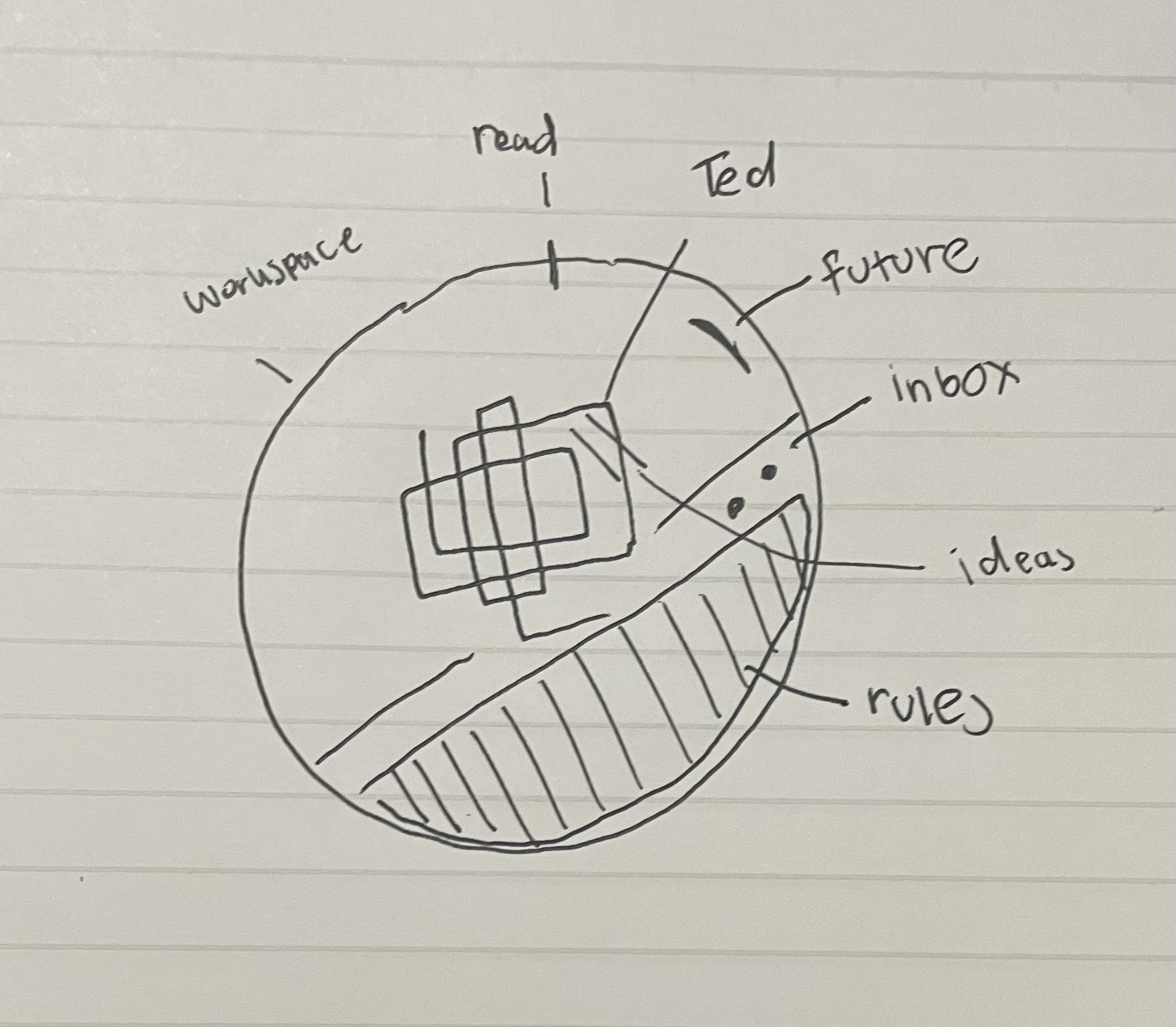 To make the process of replacing my image easier, I needed to map out which vectors paired with each file name. I used this as reference to name the components I was exporting.