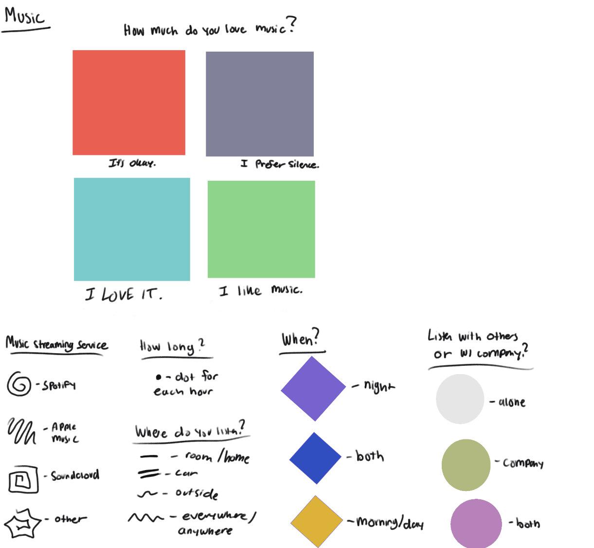 These are the elements used to create a data portrait for my last idea, Music consumption. These would reflect how much someone likes music, how often they listen to it, and where they stream the music from.