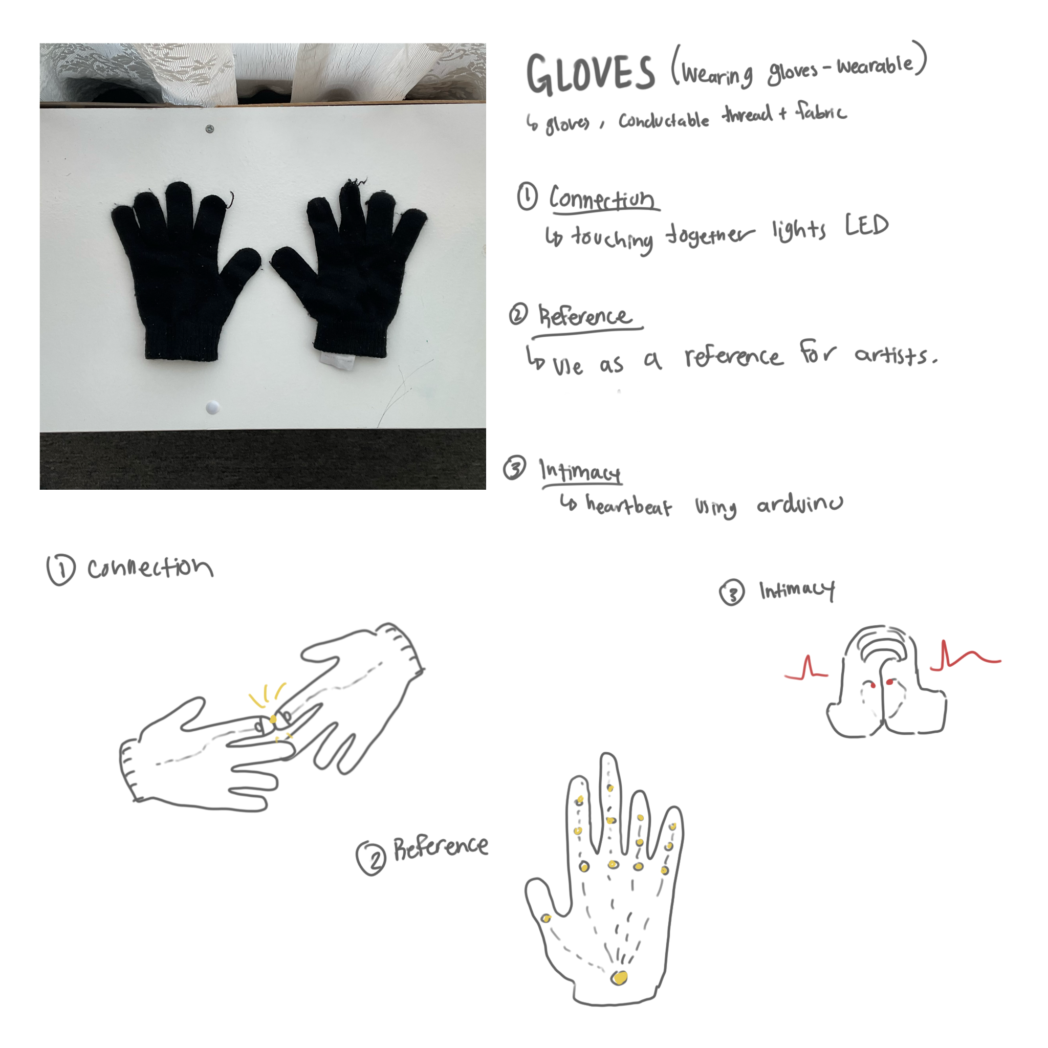 Rough formstorming of intergrading circuits into the gloves.