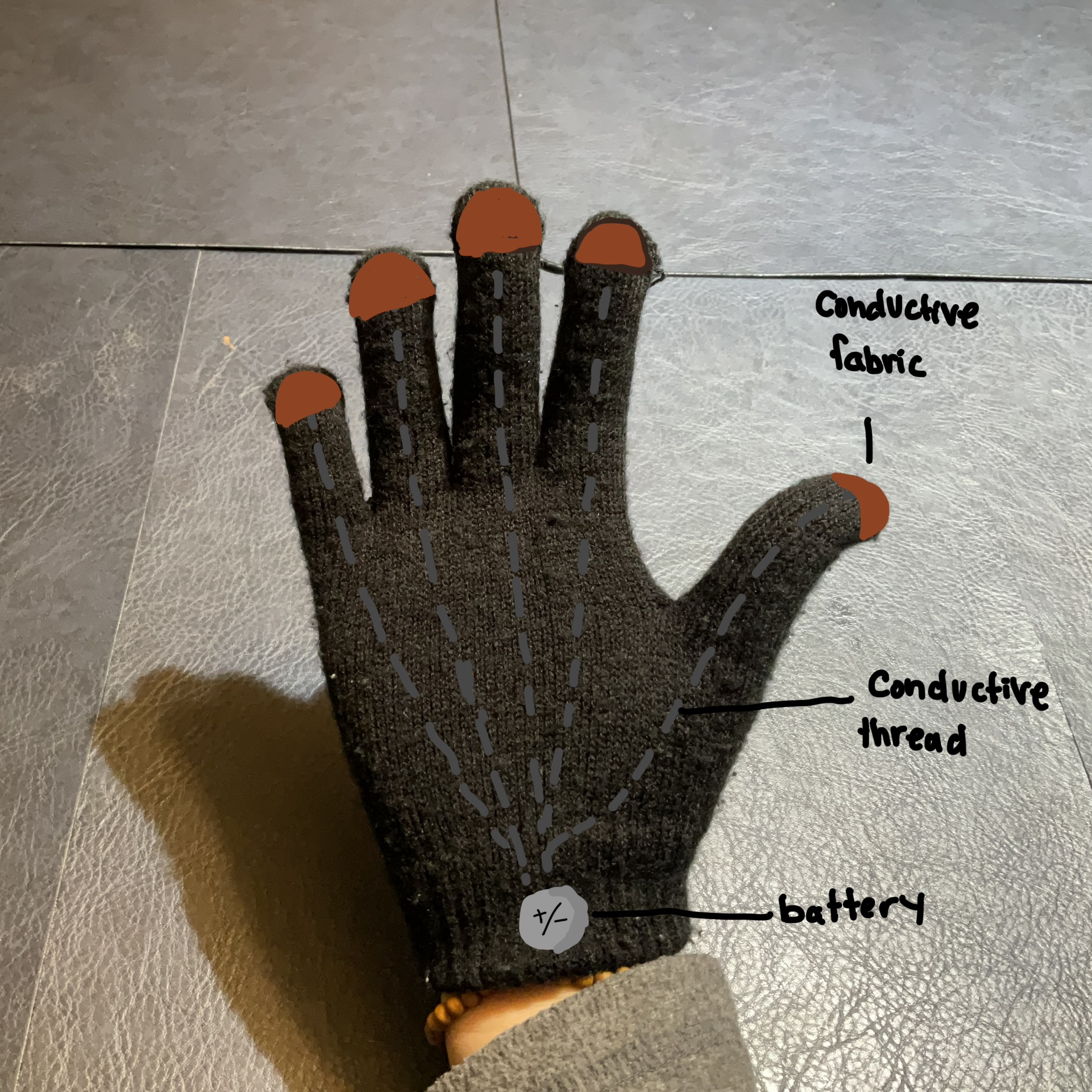 Front of the gloves will integrate conductive fabric, conductive thread, and the gloves to create a wearble circuit.