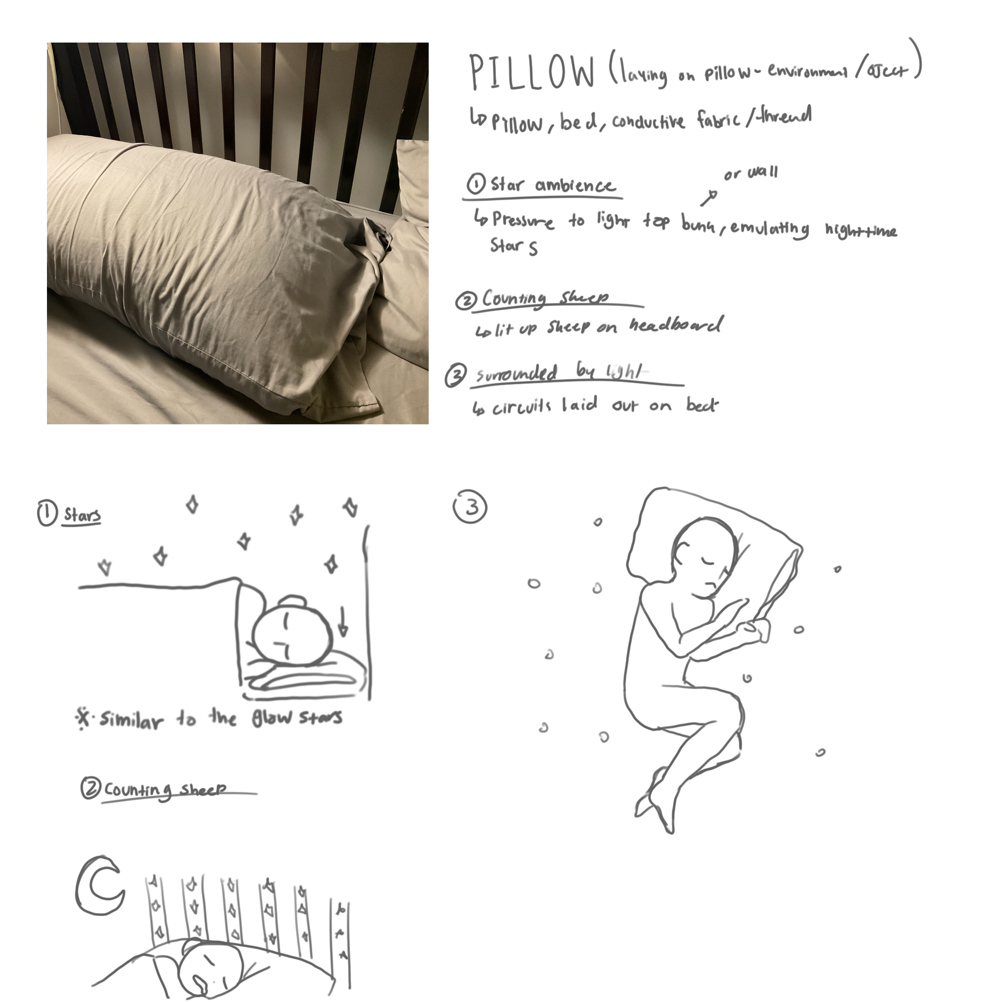 Rough formstorming of intergrading circuits into the pillow and surrounding area.