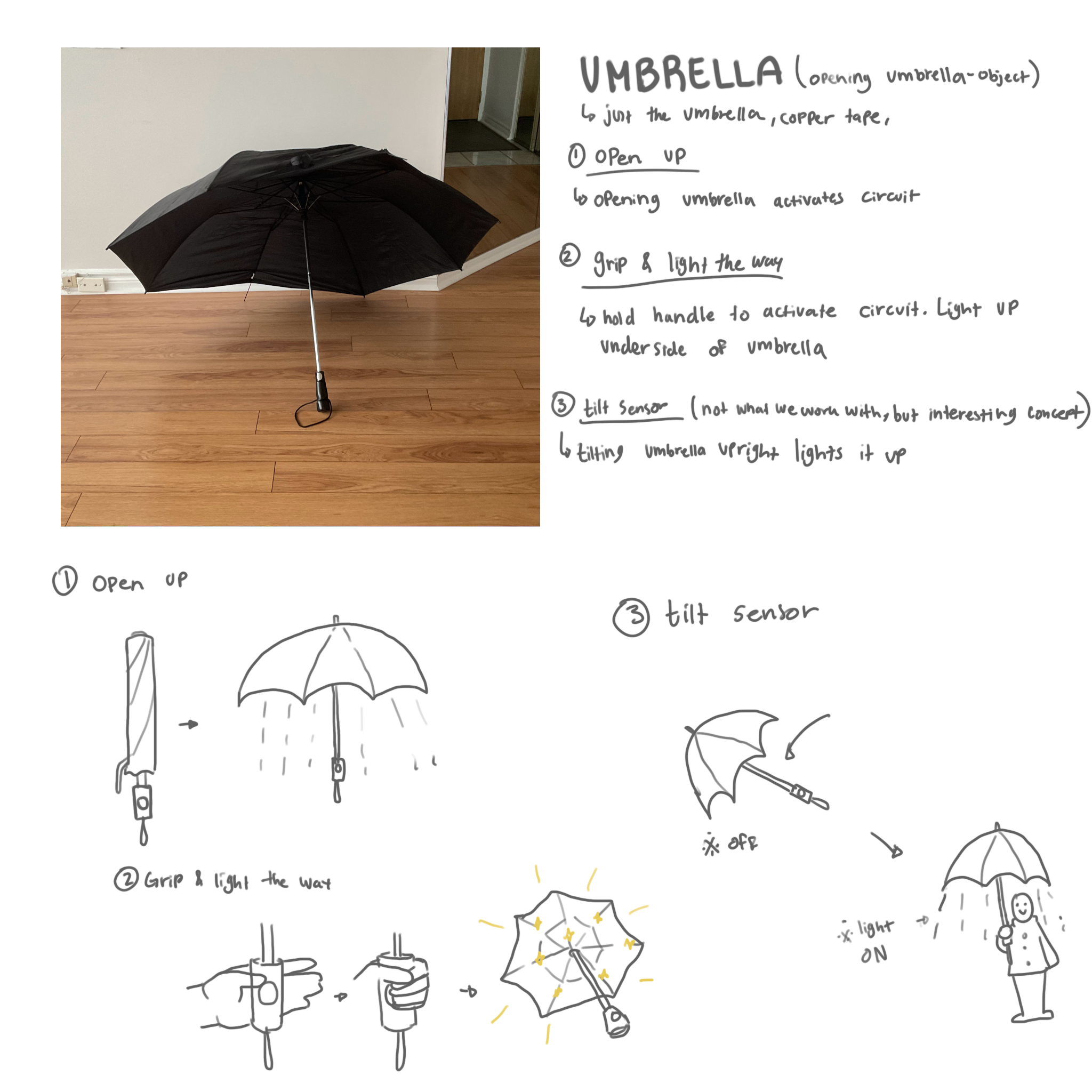 Rough formstorming of intergrading circuits into the umbrella.